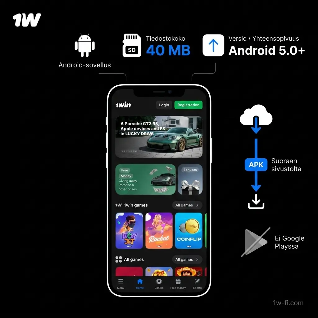 1w Android-sovellus: lataa APK, asenna ja pelaa – vaatii Android 5.0 tai uudemman, vain 40 MB.