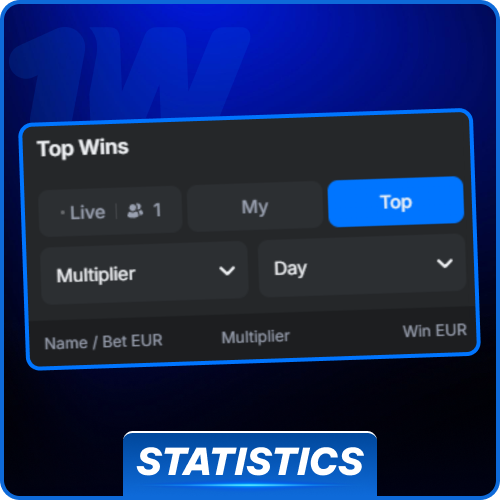 Monitor real-time statistics to improve your strategy in Plinko at 1w.